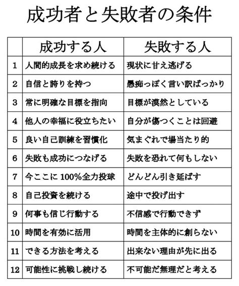 【成功する人と、失敗する人の違い】 Sandgコンサルティング