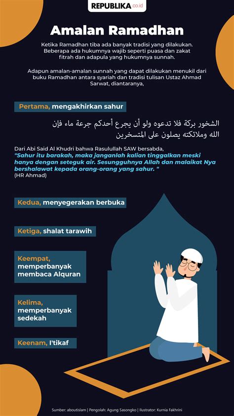 Infografis Amalan Ramadhan Republika Online