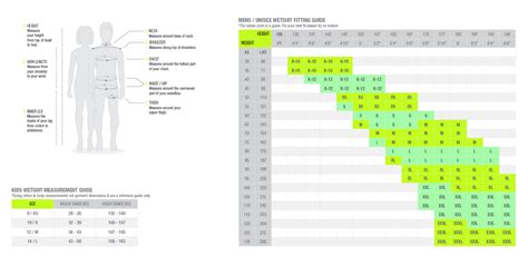 Chart Sizes – Wetmode