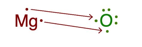 Lewis Structure Of Magnesium Oxide MgO Ionic ChemistNate