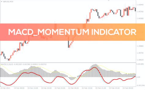 Zerolag Macd Indicator For Mt4 Download Free Indicatorspot