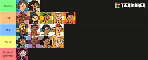 What I want the season 2 elimination order to be (first boot confirmed) : r/Totaldrama