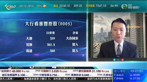 Tvb 智富360｜2022年04月27日｜開市前瞻｜保險股｜港股分析 Youtube