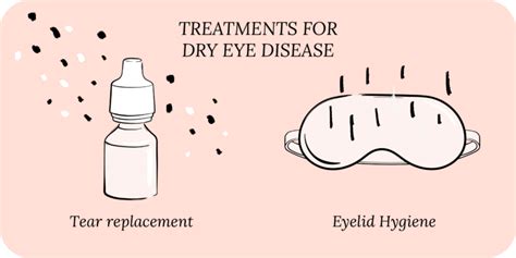 What Is Dry Eye Disease Corneacare Eyecare Made Easy