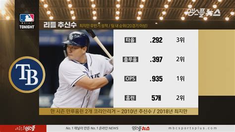 Mt 한 시즌 만루홈런 2개 코리안리거 최지만 다음스포츠