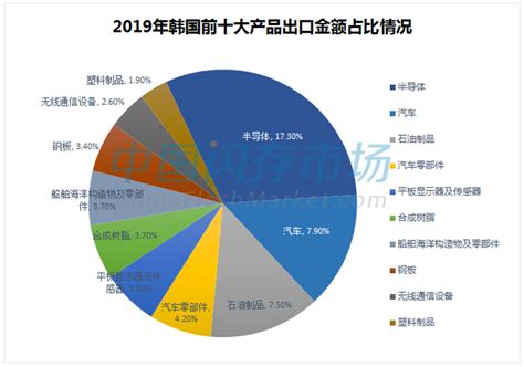 日韩若疫情“失守”，对全球存储产业链的影响有多大？ Cfm闪存市场