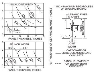 Digital Codes