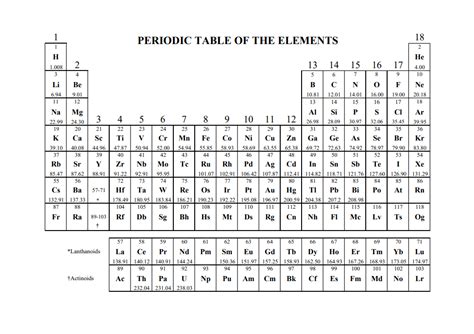 Ap Chemistry Formula Sheet And Periodic Table Wiingy