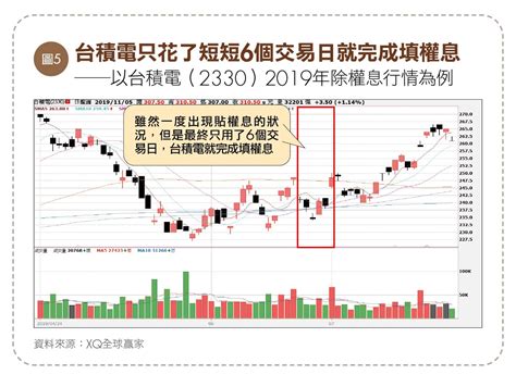 零股存千萬》挑選會配息的好公司，領股利兼賺價差！ 財經好讀 台股 商周財富網