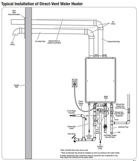 Tankless Water Heater Diagram For A Pdf