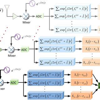 Signal Processing Chain At The Receiver With Multiple Matchfiltered