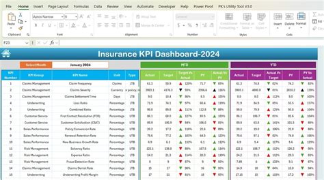 Insurance Kpi Dashboard In Excel Pk An Excel Expert