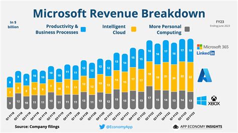 💻 Microsoft New Era Of Computing