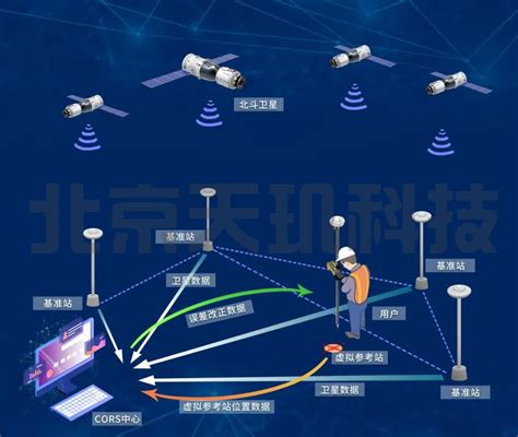 关于北斗定位导航系统你不知道那些事