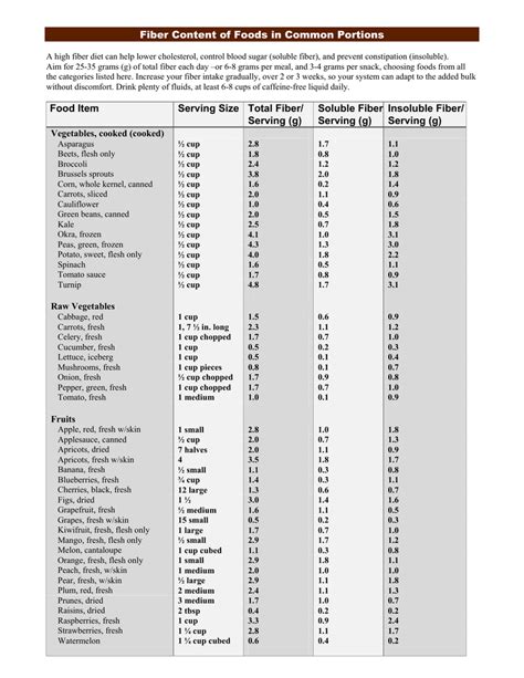 Foods High In Soluble Fiber Chart Sexiz Pix