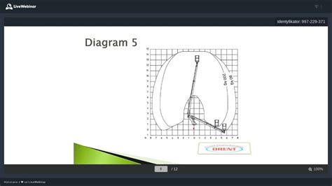 Egzamin UDT na podesty ruchome zwyżki diagramy udźwigu YouTube