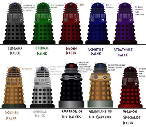 Doctor who dalek, Dalek, Doctor who fan art