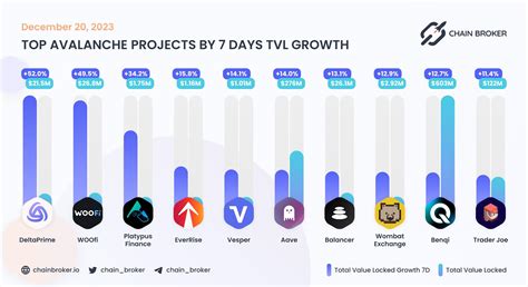 Vesper Finance Vsp Price Investors And Funding Charts Market Cap