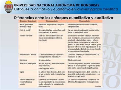 Cuadro Comparativo Investigacion Cualitativa Metodologia De La Images