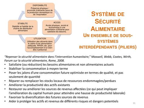 Ppt Stratégie De Sécurité Alimentaire Powerpoint Presentation Free