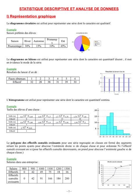 Statistique Descriptive Statistique Descriptive Et Analyse De Donnees