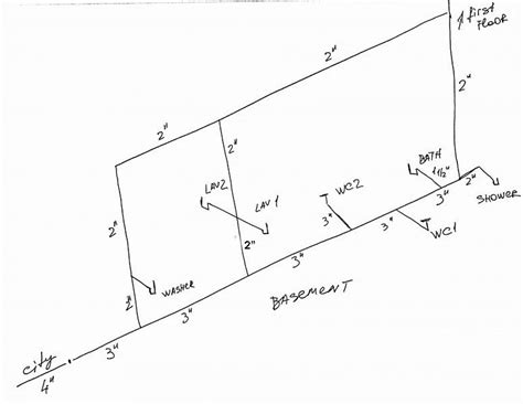 Basement plumbing diagram | Terry Love Plumbing Advice & Remodel DIY