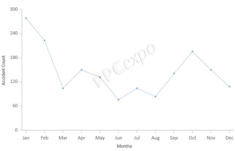 Time Series Graph Examples For Compelling Stories