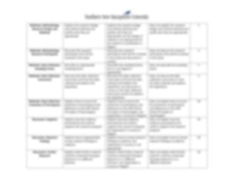 SOLUTION Psy 224 Milestone Three Guidelines And Rubric Studypool