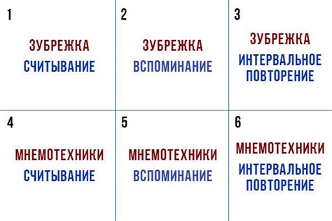 Запоминание по методу интервальных повторений. Как запоминать ...