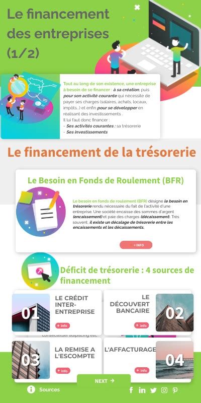 le financement des entreprises genially