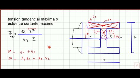 Viga Doble T Tension Tangencial Maxima O Maximo Esfuerzo De Corte