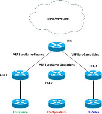 MULTI VRF CE VRF LITE WDIW