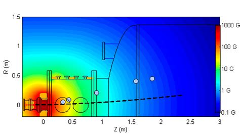 4: Initial frozen-in simulation for hydrogen showing experimental data ...