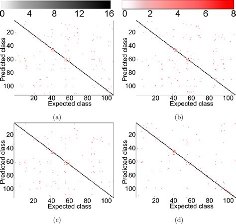 Figure 1 From University Of Birmingham Texture Descriptors By A Fractal