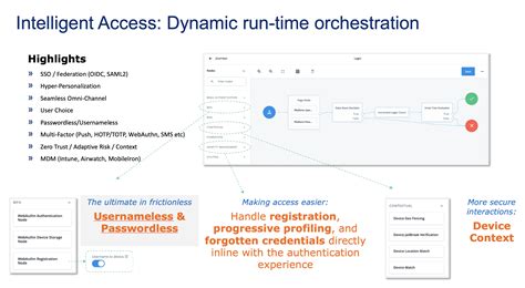 Identity Orchestration For User Journeys