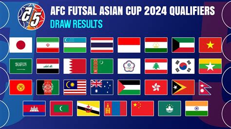 Qualifiers Draw Results AFC Futsal Asian Cup 2024 YouTube