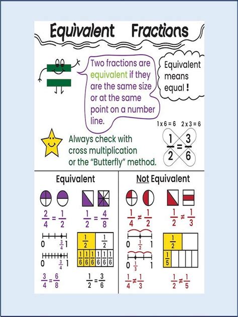 making equivalent fractions anchor chart  anthony james blog