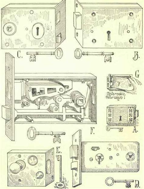 rim lock parts diagram - OgdenAlia