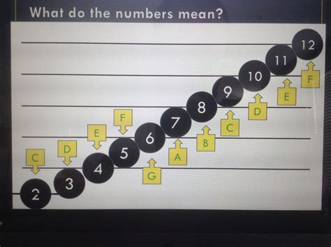 Aleatoric Composition - Mr. McHugh's Music Page