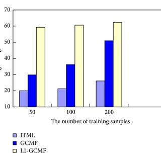 Average correctness recognition rate in USPS-VS-Binary. | Download ...