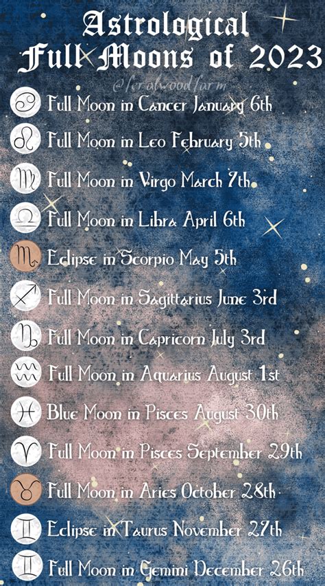 All new full moon dates for 2023 – Artofit