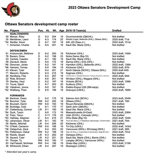 Senators Announce Next Week's Development Camp Roster and Schedule ...