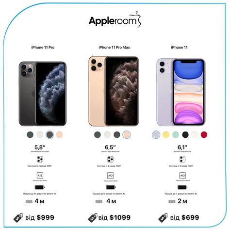 Новини та статті » Нова лінійка IPhone 11 вже презентована світу: чим ...