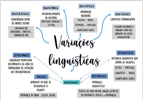 Questões Sobre Variação Linguistica - 5