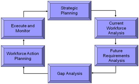 Human Resources and Organizational Management > Organization ...