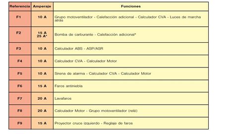 2004 Citroën Xsara Fuse Box Diagram Startmycar