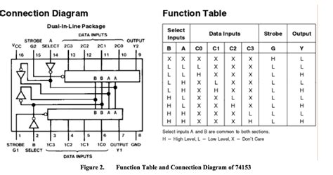 Solved Refer to the 74153 chip's function table and | Chegg.com