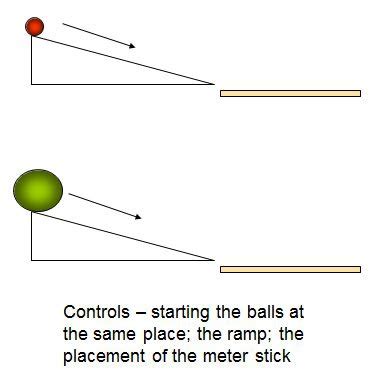 D Force And Motion Flashcards Quizlet