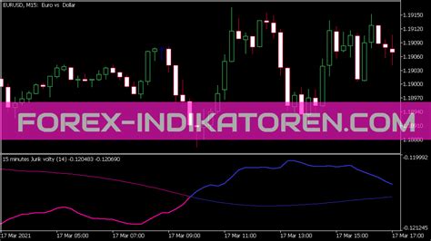 Jurik Volty Mtf Indikator Mt Indicators Mq Ex Forex