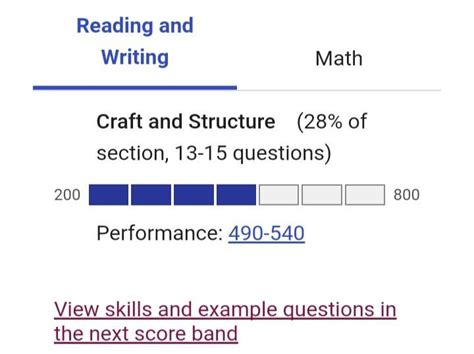 How To Calculate The Digital Sat Score Edisonos